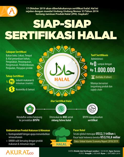 tujuan sertifikat halal adalah